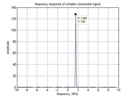 fft_complex_cosine