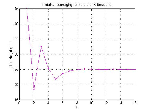 cordic_thetahat_phase_convergence