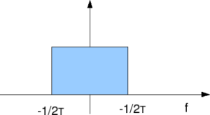 Spectrum of baseband PAM