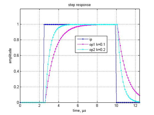Step response of a digital RC low pass filter