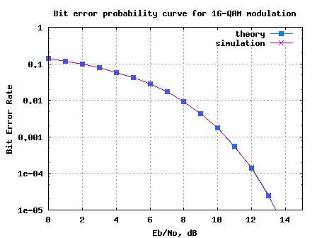 download gebrauchsanweisung