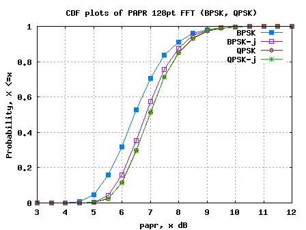 Qpsk matlab code