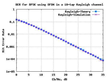 Ofdm simulation using matlab download for mac