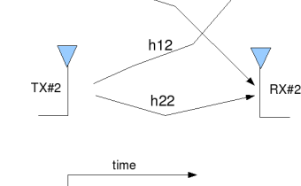 2transmit_2receive_alamouti_stbc
