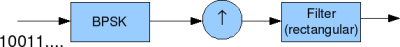 transmit_pulse_shaping_filter_block_diagram Transmit pulse shaping filter