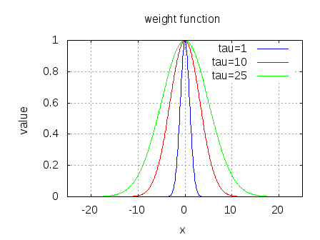weight_function