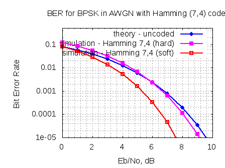 7,4-hamming-code-decoder-online