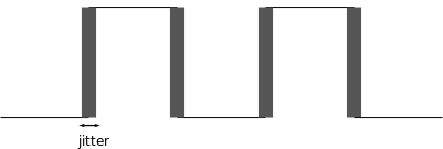 clock_with_jitter