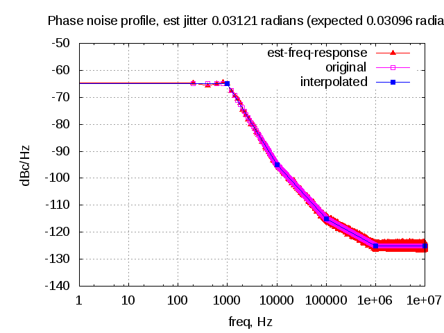 plot_simulated_phase_noise_profile