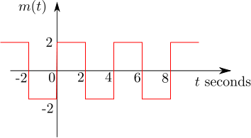 message_square_wave