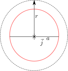 solid_wire_amperian_loop_outside_the_wire