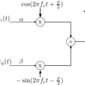 iq_modulator_with_gain_phase_imbalance