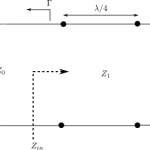quarter_wave_matching_transformer
